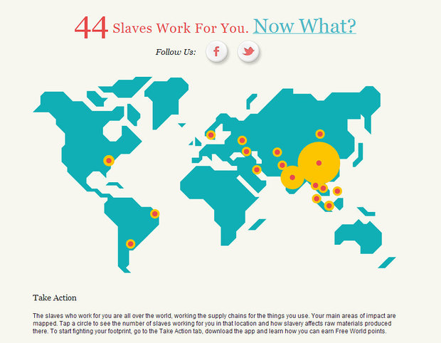 Slavery Footpring