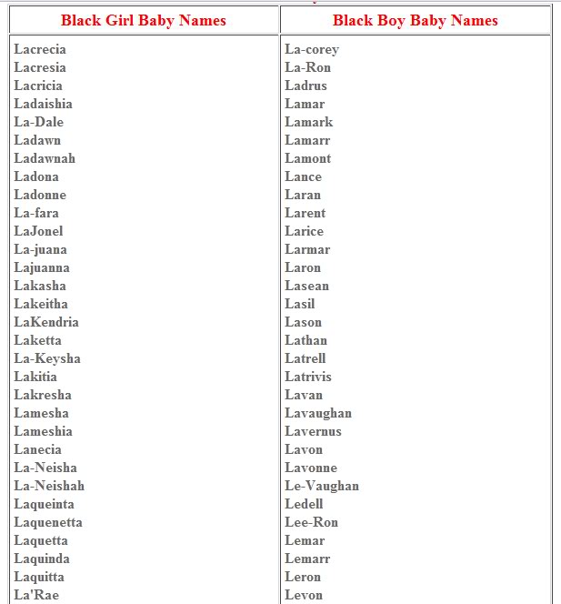 Super Black People Names