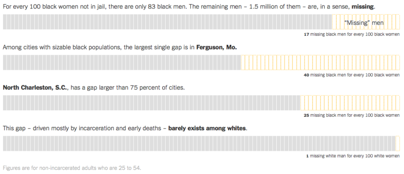 1.5 Missing Black Men