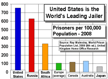 Incarceration_rates_worldwide