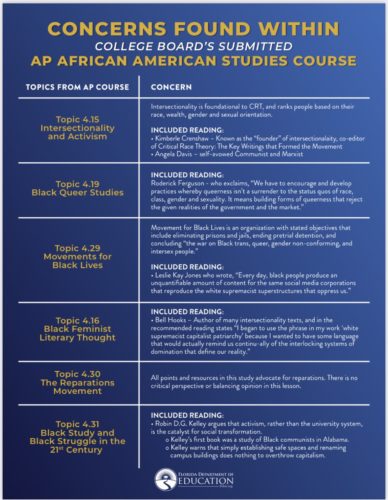 Fm9RKIsXEAAyECF Concerns about the AP African American studies class outlined by the Florida Education Department